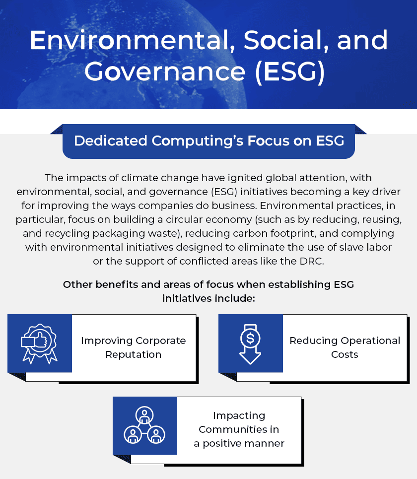 Environmental, Social, and Governance (ESG)