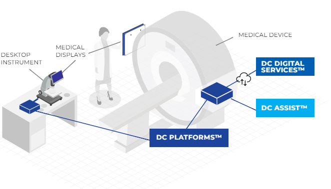 DC Digital Services™ DC Digital Services™