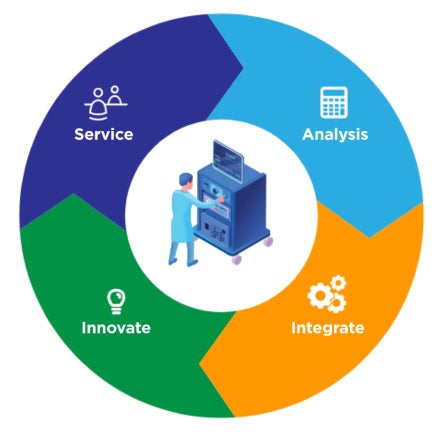 Roi Wheel